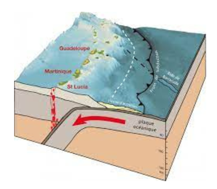 Géologie de la Guadeloupe